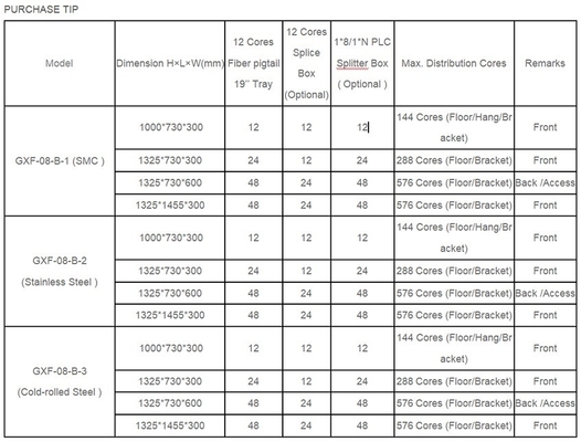 FTTH ODF Outdoor 96 144 288 576 Core Fiber Optic Cross Connect Cabinet Reinforced Adapter
