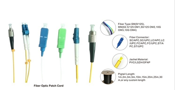 SC-SC Patch Cord 3m Length ≤0.3dB Insertion Loss Suitable for -40-70°C Environments