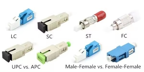4G Network Fiber Signal Transmission SC APC to SC UPC Hybrid Adapter for Data Transfer